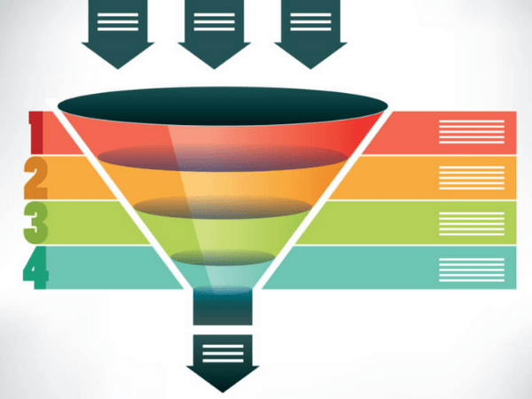 Marketing Funnel