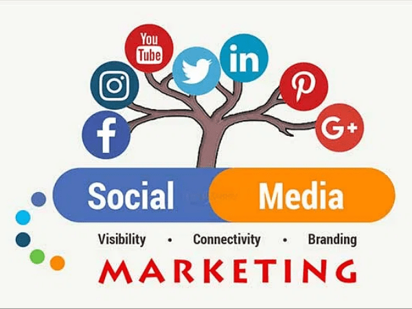 Benefits of Social Media Marketing