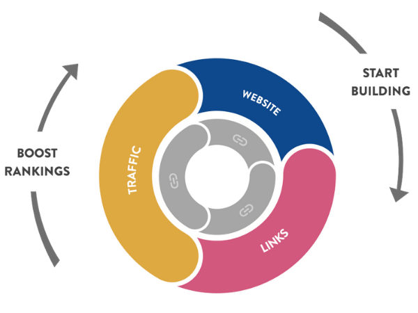 Content Marketing Strategies