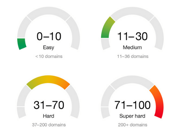 steps for choosing a good domain
