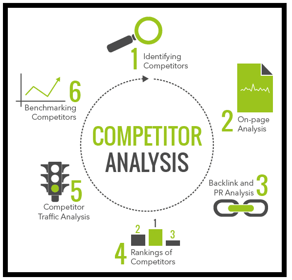 best competitor analysis marketing agency