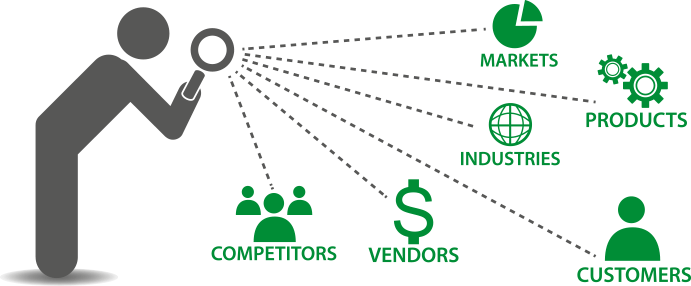 best competitor analysis marketing agency
