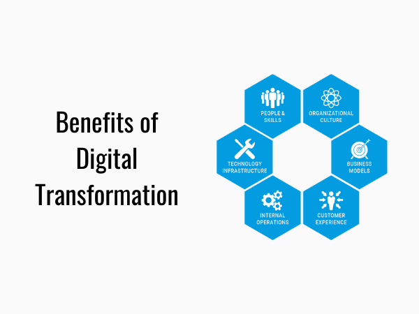 Digital Transformation Strategies